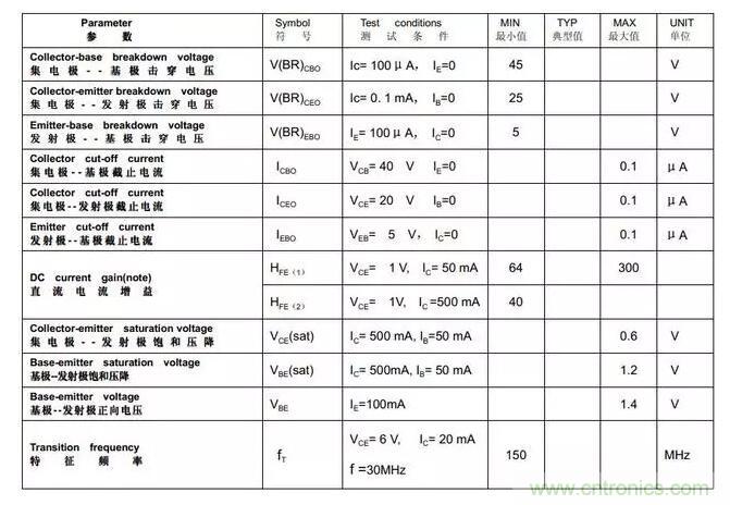 三極管飽和及深度飽和狀態(tài)的理解和判斷！