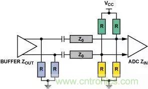4種端接方法，教你完美解決信號端接困惑