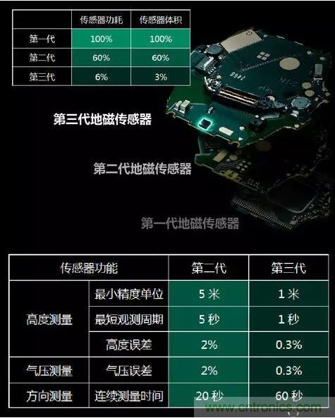 MEMS為何獨(dú)領(lǐng)風(fēng)騷？看完這篇秒懂！