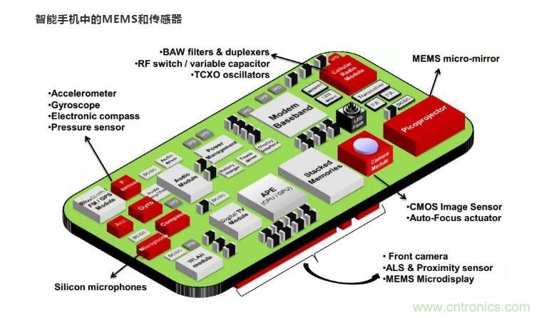 MEMS為何獨(dú)領(lǐng)風(fēng)騷？看完這篇秒懂！