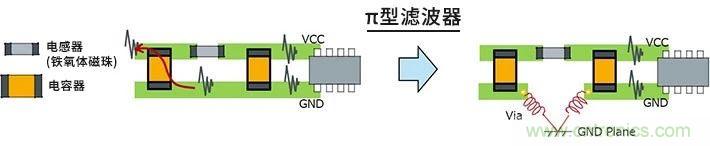 使用電感降低噪聲注意點(diǎn) : 串?dāng)_、GND線反彈噪聲