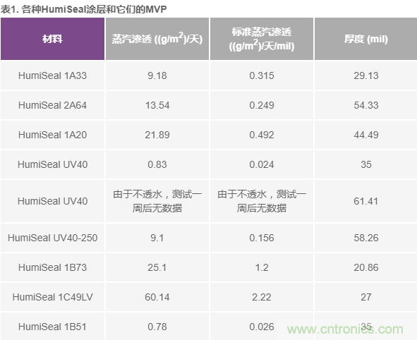 我的電壓參考源設(shè)計(jì)是否對濕度敏感？控制精密模擬系統(tǒng)濕度和性能的方法