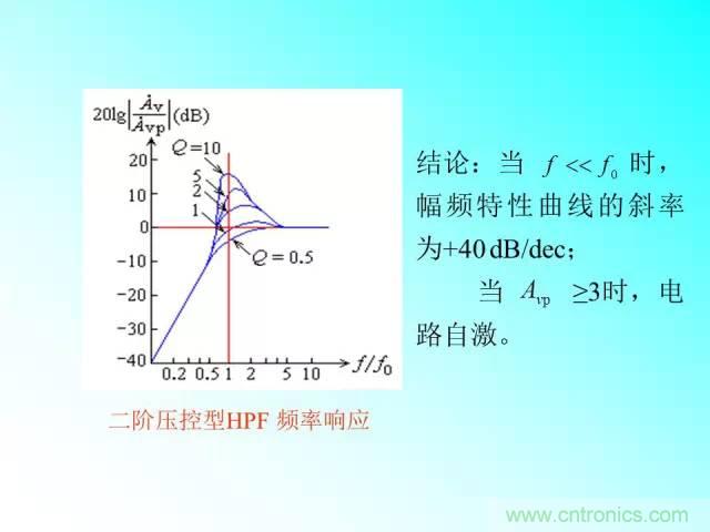 濾波電路大全，收藏以備不時(shí)之需！