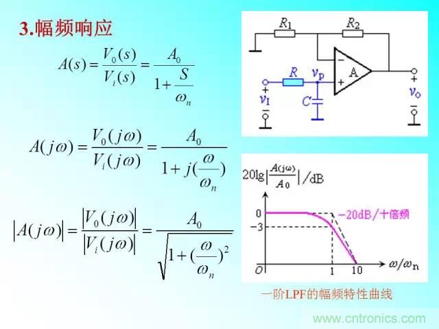 濾波電路大全，收藏以備不時(shí)之需！