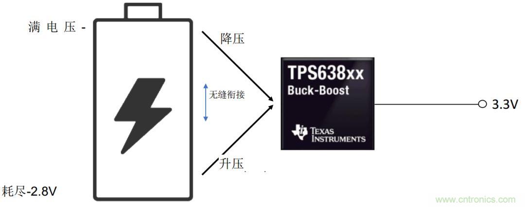 降壓-升壓轉(zhuǎn)換器能否成為任何DC/DC電壓轉(zhuǎn)換的通用工具？