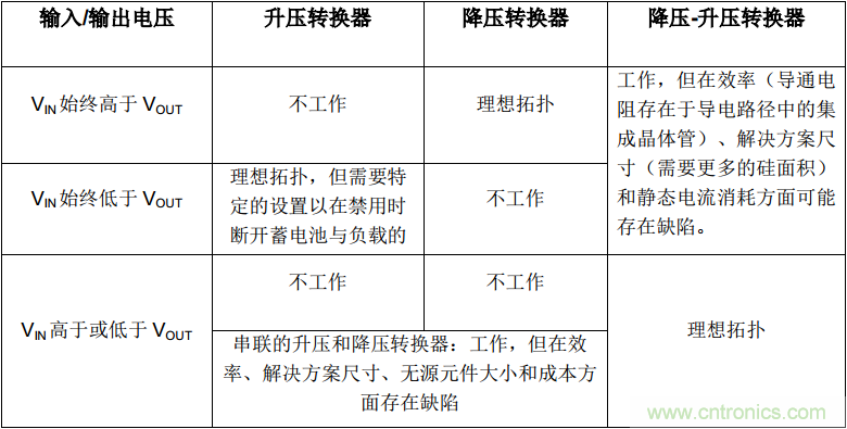 降壓-升壓轉(zhuǎn)換器能否成為任何DC/DC電壓轉(zhuǎn)換的通用工具？