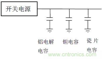 如何使用電源設(shè)計(jì)中的電容：鋁電解電容/瓷片電容/鉭電容？