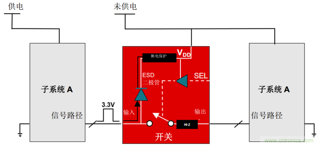 從容解決設(shè)計難題，應(yīng)對電源排序挑戰(zhàn)