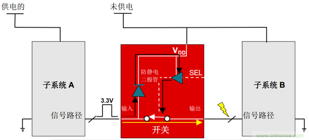 從容解決設(shè)計難題，應(yīng)對電源排序挑戰(zhàn)