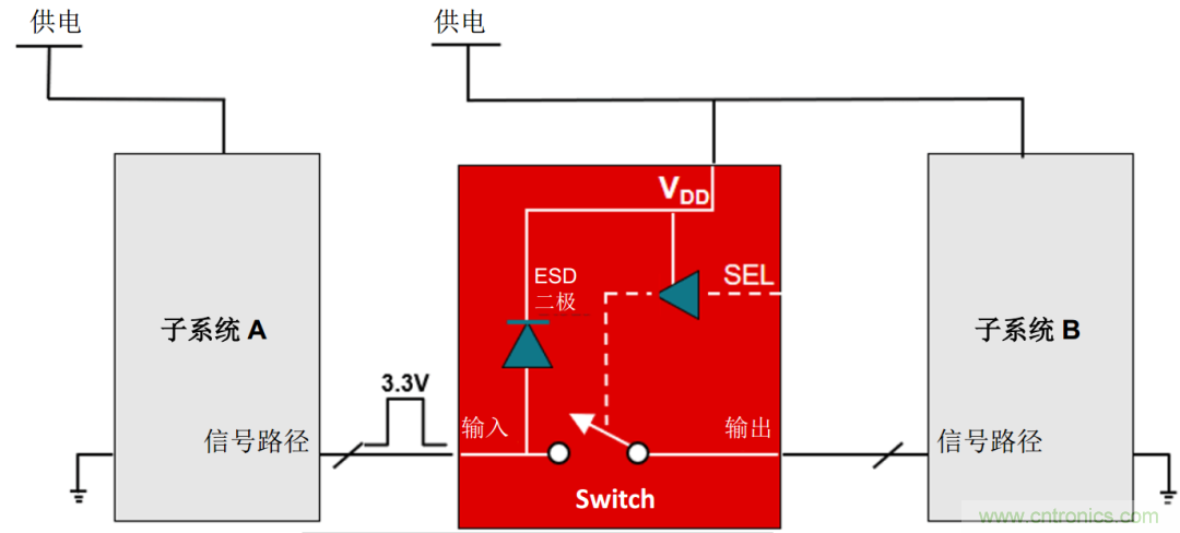 從容解決設(shè)計難題，應(yīng)對電源排序挑戰(zhàn)