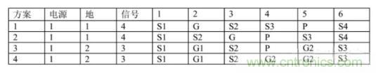 6層PCB板設(shè)計！降低EMC的4個方案，哪個好？