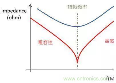 老工程師多年經(jīng)驗(yàn)總結(jié)，開(kāi)關(guān)電源傳導(dǎo)EMI太重要了！