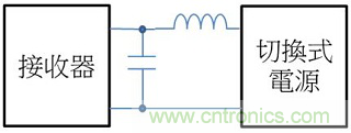 老工程師多年經(jīng)驗(yàn)總結(jié)，開(kāi)關(guān)電源傳導(dǎo)EMI太重要了！
