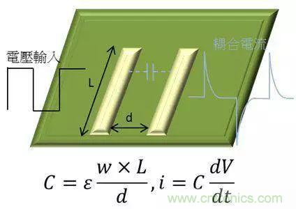 老工程師多年經(jīng)驗(yàn)總結(jié)，開(kāi)關(guān)電源傳導(dǎo)EMI太重要了！