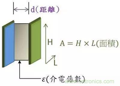 老工程師多年經(jīng)驗(yàn)總結(jié)，開(kāi)關(guān)電源傳導(dǎo)EMI太重要了！