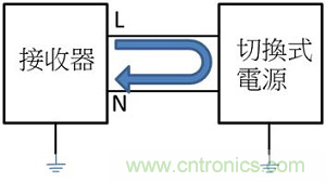 老工程師多年經(jīng)驗(yàn)總結(jié)，開(kāi)關(guān)電源傳導(dǎo)EMI太重要了！