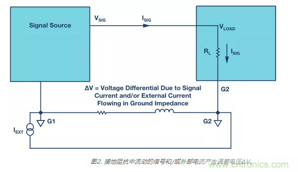 模擬地VS數(shù)字地？4分鐘學(xué)會接地的“魔法”