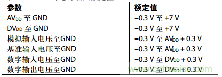 舉2個(gè)例子教你電源時(shí)序控制的正確方法，你get了沒(méi)？