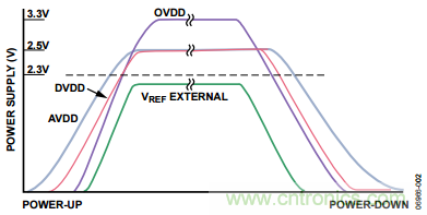 舉2個(gè)例子教你電源時(shí)序控制的正確方法，你get了沒(méi)？
