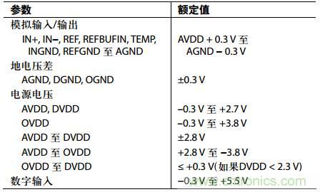 舉2個(gè)例子教你電源時(shí)序控制的正確方法，你get了沒(méi)？