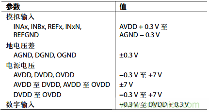 舉2個(gè)例子教你電源時(shí)序控制的正確方法，你get了沒(méi)？