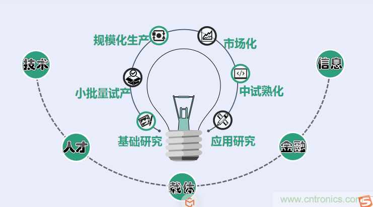 中國(guó)電子第一街創(chuàng)新基地！弘德智云聯(lián)合我愛方案網(wǎng)推出產(chǎn)業(yè)園區(qū)入駐服務(wù)?