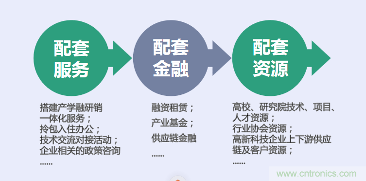 中國(guó)電子第一街創(chuàng)新基地！弘德智云聯(lián)合我愛方案網(wǎng)推出產(chǎn)業(yè)園區(qū)入駐服務(wù)?