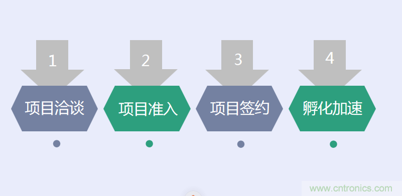 中國(guó)電子第一街創(chuàng)新基地！弘德智云聯(lián)合我愛方案網(wǎng)推出產(chǎn)業(yè)園區(qū)入駐服務(wù)?