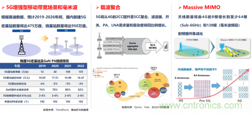 5G時(shí)代下，射頻器件、光模塊、PCB等電子元器件產(chǎn)業(yè)面臨的機(jī)遇與挑戰(zhàn)?