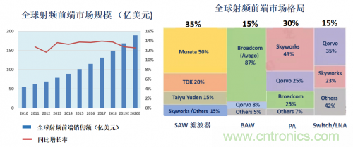 5G時(shí)代下，射頻器件、光模塊、PCB等電子元器件產(chǎn)業(yè)面臨的機(jī)遇與挑戰(zhàn)?