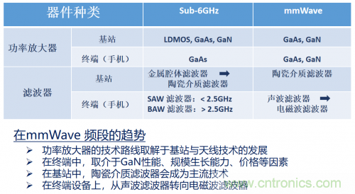 5G時(shí)代下，射頻器件、光模塊、PCB等電子元器件產(chǎn)業(yè)面臨的機(jī)遇與挑戰(zhàn)?