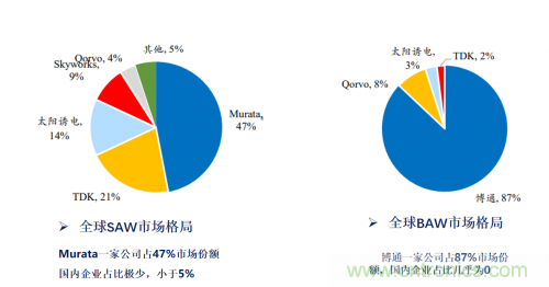 5G時(shí)代下，射頻器件、光模塊、PCB等電子元器件產(chǎn)業(yè)面臨的機(jī)遇與挑戰(zhàn)?