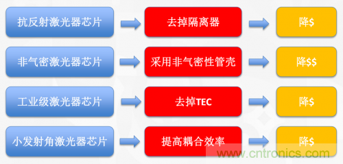 5G時(shí)代下，射頻器件、光模塊、PCB等電子元器件產(chǎn)業(yè)面臨的機(jī)遇與挑戰(zhàn)?