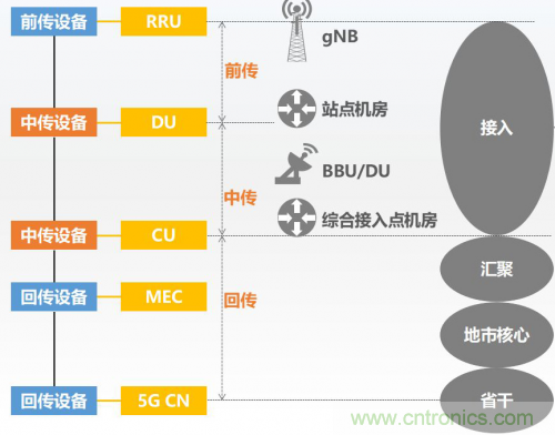 5G時(shí)代下，射頻器件、光模塊、PCB等電子元器件產(chǎn)業(yè)面臨的機(jī)遇與挑戰(zhàn)?