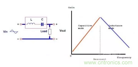 很完整的LLC原理講解，電源工程師收藏有用！?