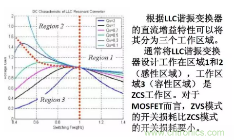 很完整的LLC原理講解，電源工程師收藏有用！?