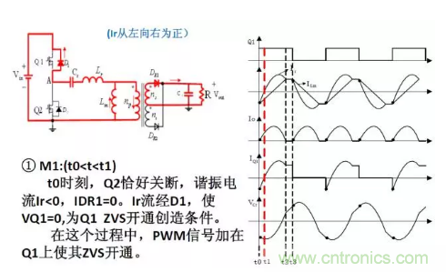 很完整的LLC原理講解，電源工程師收藏有用！?