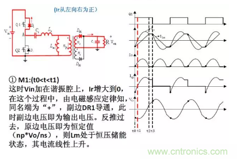 很完整的LLC原理講解，電源工程師收藏有用！?