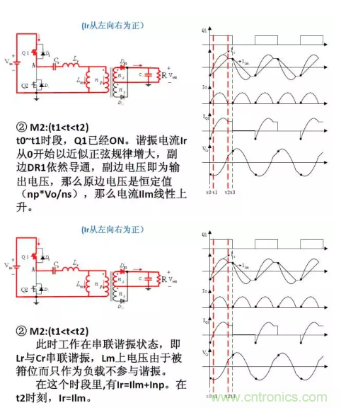 很完整的LLC原理講解，電源工程師收藏有用！?