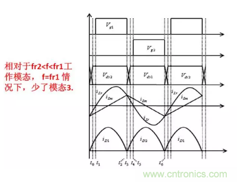 很完整的LLC原理講解，電源工程師收藏有用！?