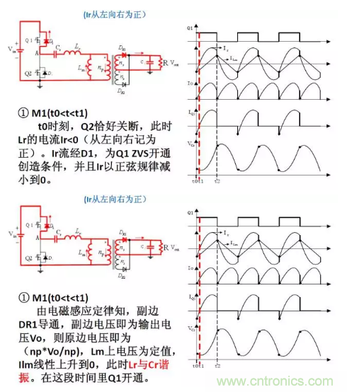 很完整的LLC原理講解，電源工程師收藏有用！?