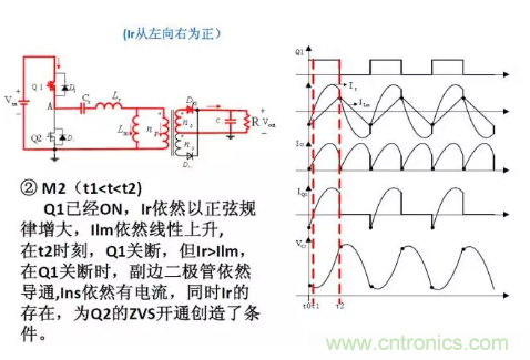 很完整的LLC原理講解，電源工程師收藏有用！?