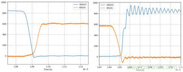 新型SiC功率模塊以之Si IGBT，在更小的封裝內(nèi)提供更高的功率密度