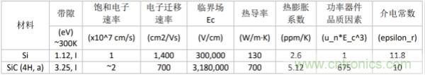 新型SiC功率模塊以之Si IGBT，在更小的封裝內(nèi)提供更高的功率密度