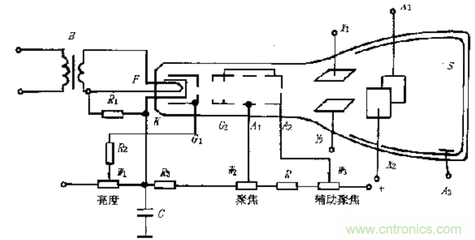 深度探討示波器原理和結(jié)構(gòu)！