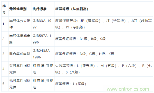元器件應(yīng)用可靠性如何保證，都要學(xué)習(xí)航天經(jīng)驗(yàn)嗎？