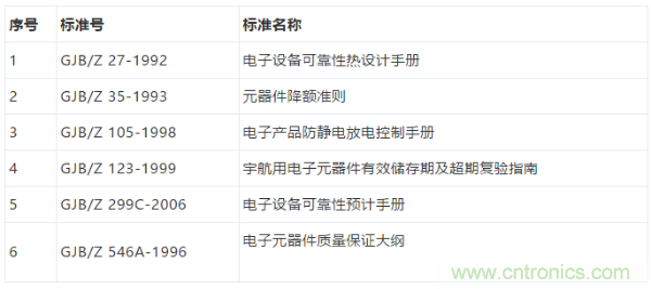 元器件應(yīng)用可靠性如何保證，都要學(xué)習(xí)航天經(jīng)驗(yàn)嗎？