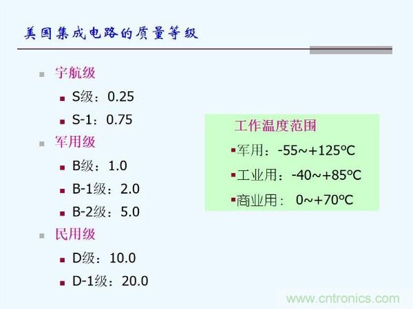 元器件應(yīng)用可靠性如何保證，都要學(xué)習(xí)航天經(jīng)驗(yàn)嗎？
