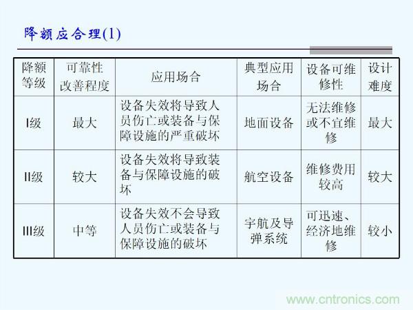 元器件應(yīng)用可靠性如何保證，都要學(xué)習(xí)航天經(jīng)驗(yàn)嗎？