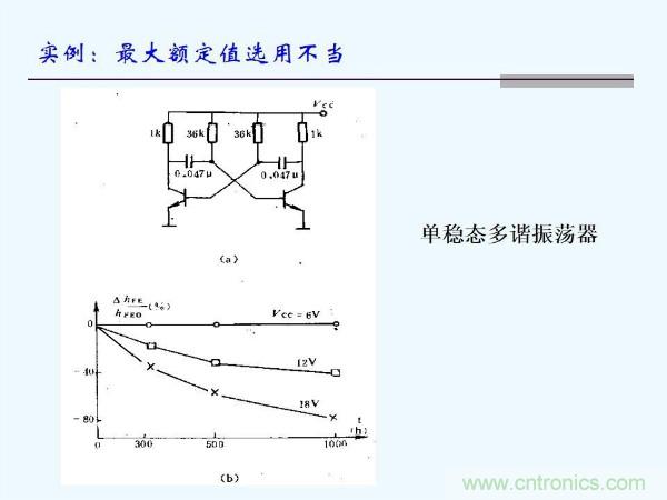 元器件應(yīng)用可靠性如何保證，都要學(xué)習(xí)航天經(jīng)驗(yàn)嗎？